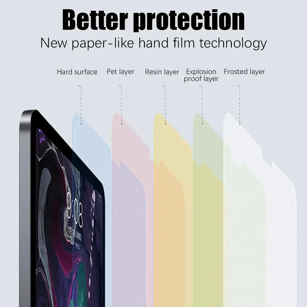 2PCS Paper Feel Film For Ipad 10 10th Pro 13 M4 M5 12.9 2025 Screen Protector Ipad Air 11 5 4 M3 M2 A16 9th Generation Mini 6 7